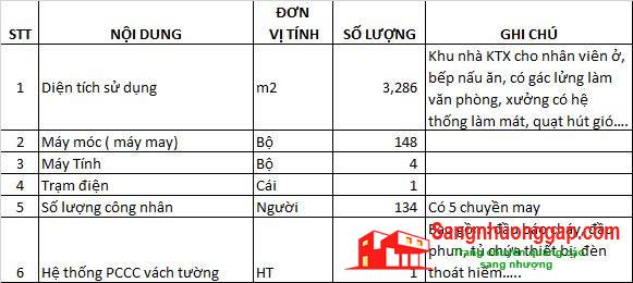 Sang xưởng - trang trại